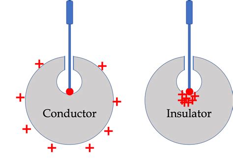 Insulator Examples Physics