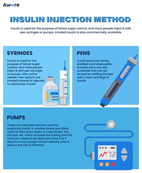Insulin Injection Methods