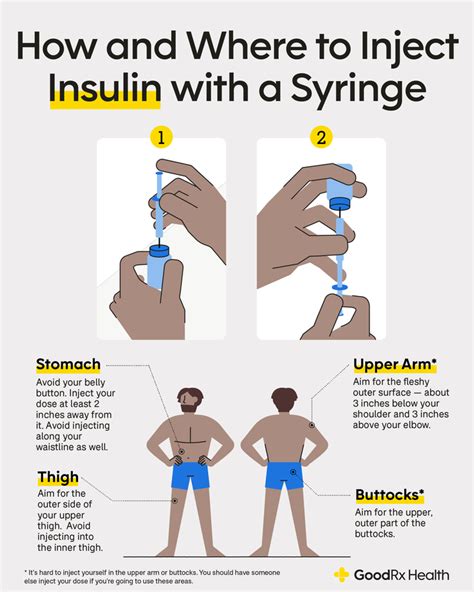 Insulin Injection Not Effective