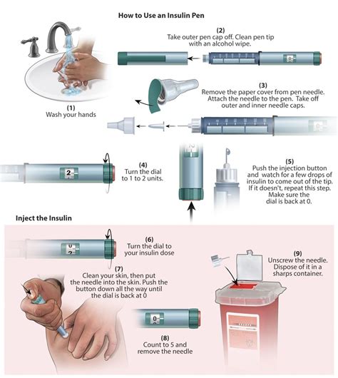 Insulin Injection Pen Technique