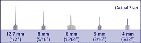 Insulin Needle Length Chart