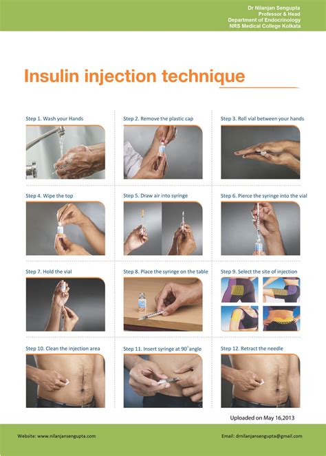 Insulin Self Injection Technique Checklist