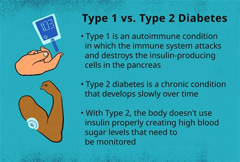 Insulin Type 1 Vs Type 2