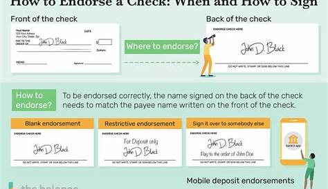 How To Endorse Checks, Plus When and How To Sign