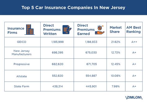 New Jersey Skylands Insurance Auto Insurance Company Review