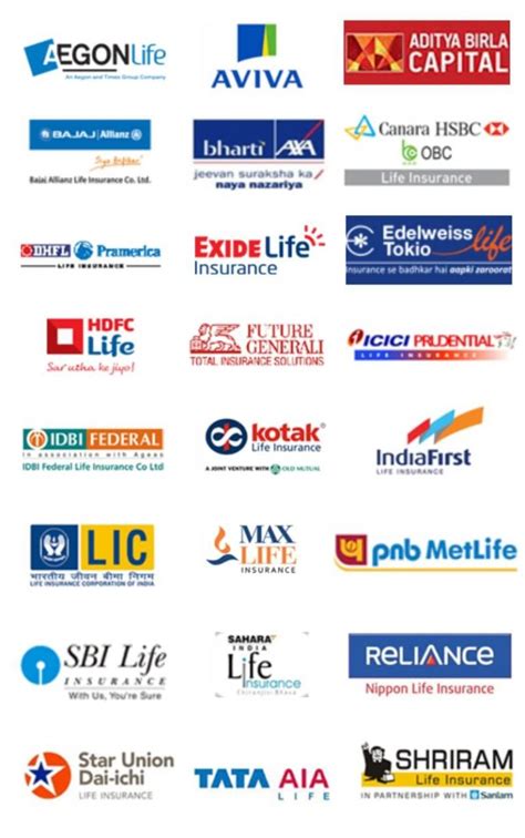 List Of General Insurance Companies In India In 2019 Mohan