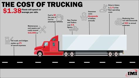 Copy of Truck insurance PosterMyWall