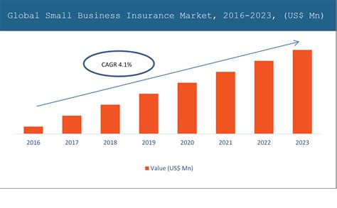 The Insurance Industry In India A Quick Look