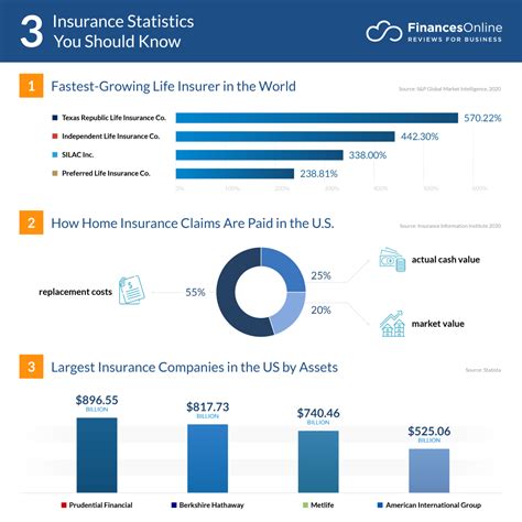 31 Car Insurance Industry Statistics, Trends & Analysis