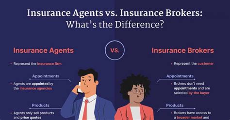 insurance agents and brokers