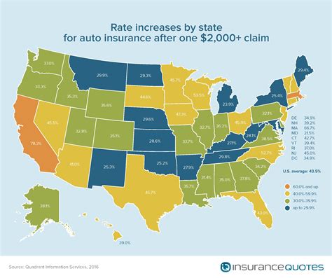insurance appointment requirements by state