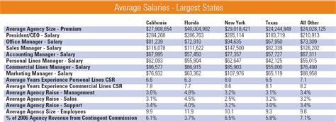 insurance broker average salary uk