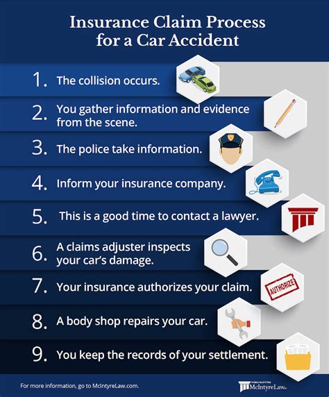 Insurance claim car accident