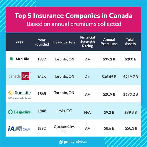 insurance companies in alberta canada