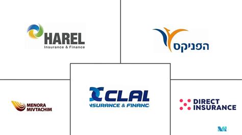 insurance companies in israel
