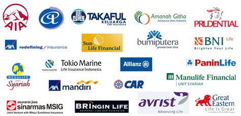 Insurance Company in Indonesia