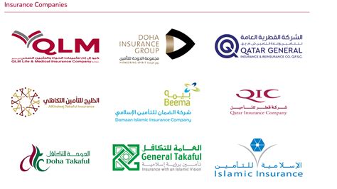 insurance company in qatar