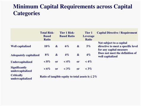 insurance company minimum capital requirement