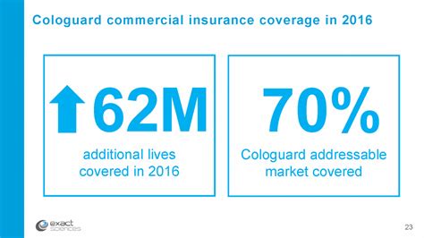 insurance coverage for cologuard
