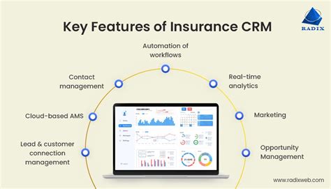 CRM for Insurance Industry provide efficient customer service and