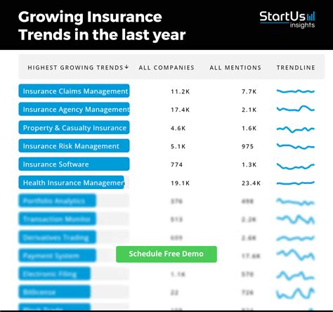 Insurance Industry