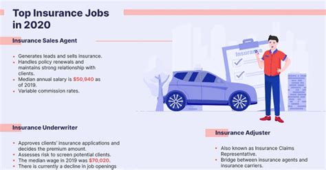 insurance jobs near 89117
