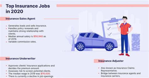 insurance jobs near me work from home