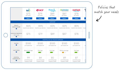 insurance policy comparison site