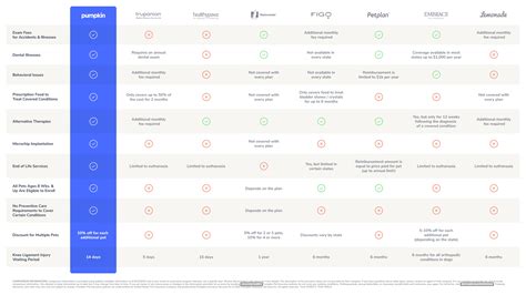 insurance side by side comparison