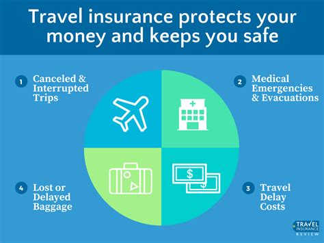 insure me 4 travel insurance reviews