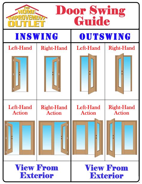 home.furnitureanddecorny.com:inswing vs outswing doors