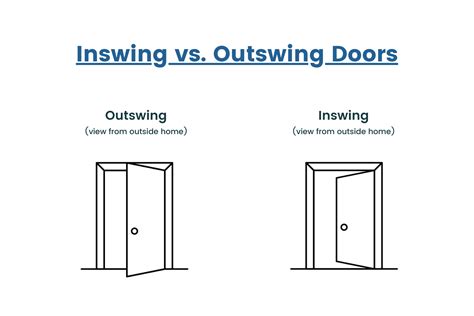 inswing vs outswing doors