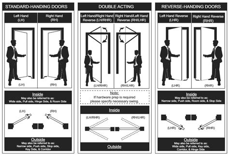 home.furnitureanddecorny.com:inswing vs outswing doors
