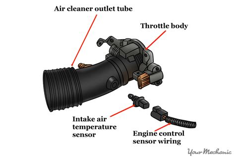 Intake Air Temperature Sensor Position