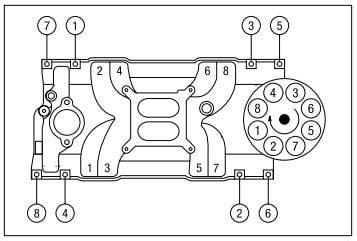 Intake Manifold Torque Sequence