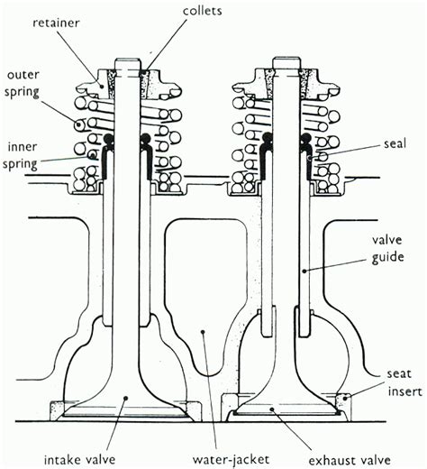 Intake Valve Drawing