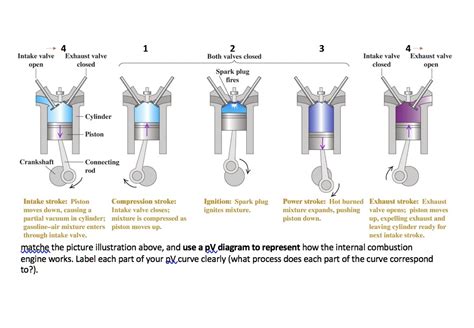 Intake Valve Is Closed