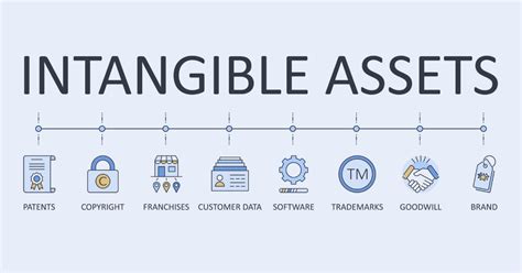 Intangible value