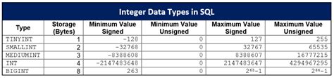 integer data type length in sql server