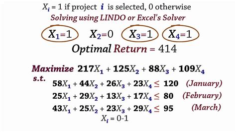 integer linear programming problem example
