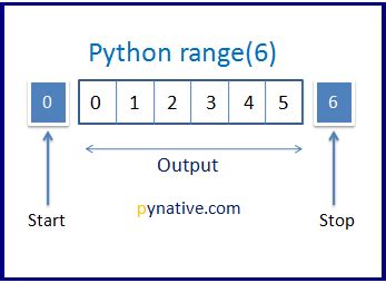 integer number range in python