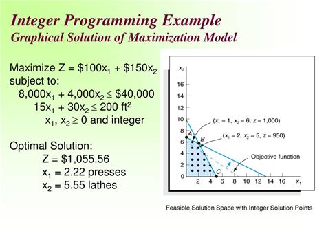 integer programming examples with solutions