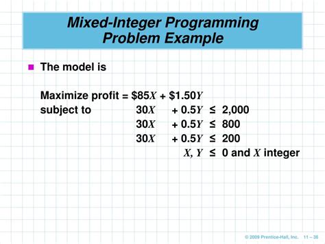 integer programming problem example