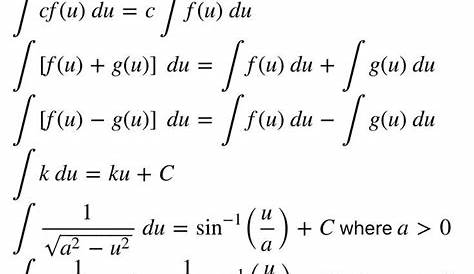 Integral Calculus Formulas Some Important