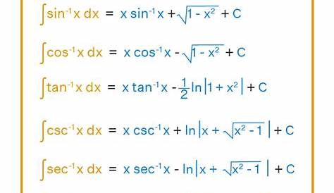 Integral Formulas Inverse Trigonometric Functions Trig Formula