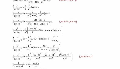 Integral Formulas Trig Integration Of onometric Functions