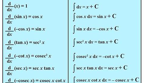 All Integration Formulas Complete List of Integrals