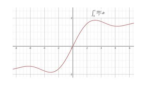 Sine Integral From Wolfram Mathworld