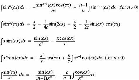 Sine Integral From Wolfram Mathworld