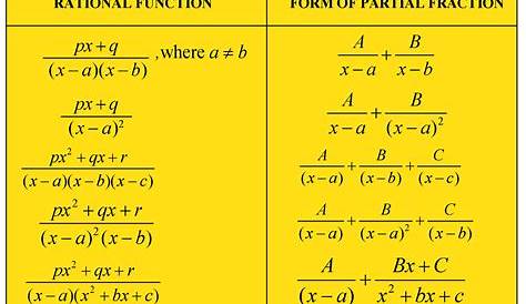 Integral Rules Division Math